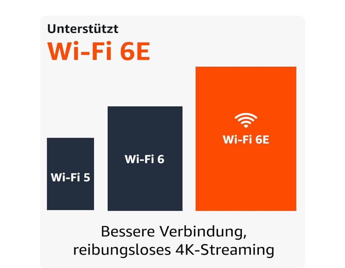 Amazon Fire TV Stick 4K Max, unterstützt Streaming über Wi-Fi 6E, Ambient-TV