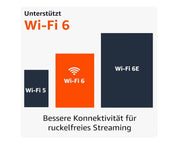 Amazon Fire TV Stick 4K Dolby