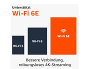 Amazon Fire TV Stick 4K Max